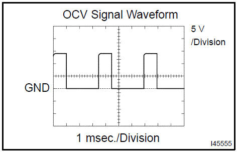 waveform 2: