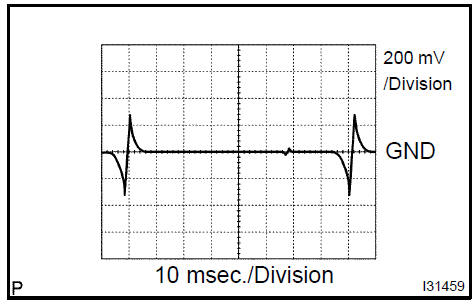 waveform 3: