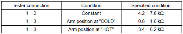 If resistance is not as specified, replace the servomotor.