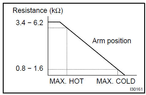 4. MODE DAMPER SERVO SUB−ASSY