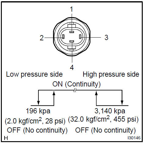 b. Cooling fan control: