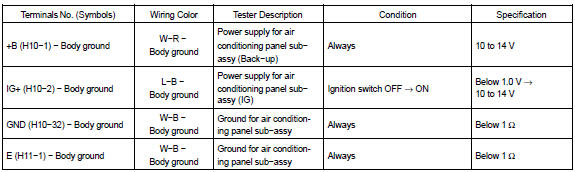 If the circuit is not as specified, inspect the circuits connected to other