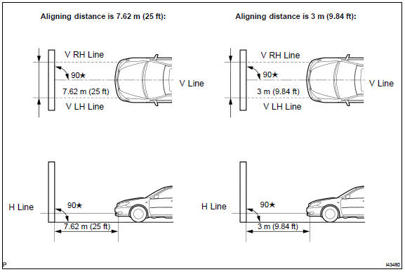 e. Draw base lines (H line, V LH, V RH lines) on the screen