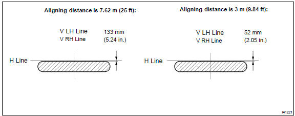 Fog lamp aiming inspection