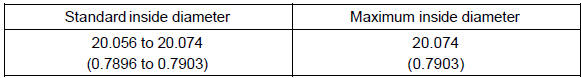 If the inside diameter exceeds the maximum, replace the reverse