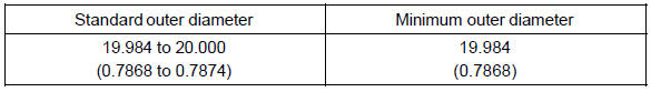If the outer diameter is less than the minimum, replace the reverse