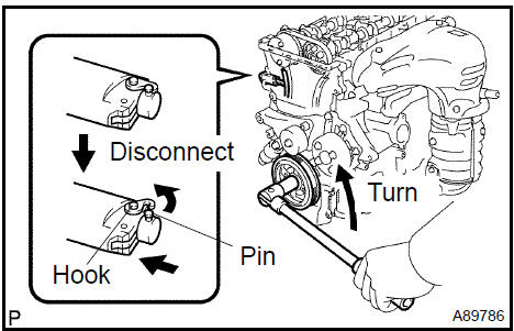 2. Turn the crankshaft clockΩise and check that the