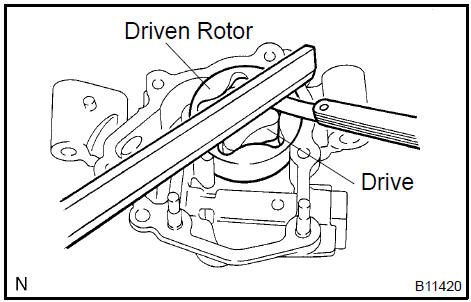 b. Check the clearance between the drive tips and driven rotor