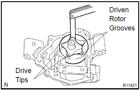 c. Check the clearance between the driven rotor and body.