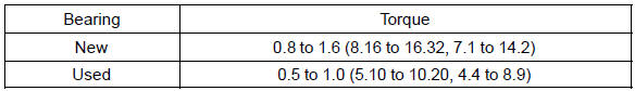 i. If the preload is out of the specification, select the output