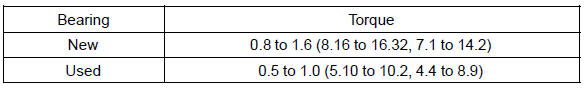 If the preload is out of the specification, select the front differential