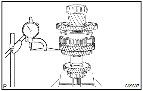 Inspect 2nd gear thrust clearance