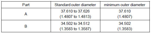 If the outer diameter is less than the minimum, replace the input