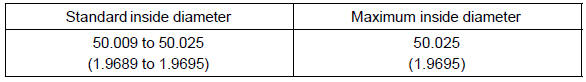 If the inside diameter exceeds the maximum, replace the 2nd