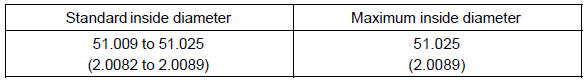 If the inside diameter exceeds the maximum, replace the 1st