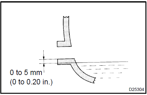 Check transaxle oil