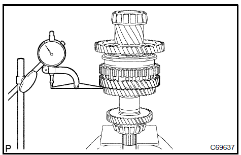 Inspect 3rd gear thrust clearance