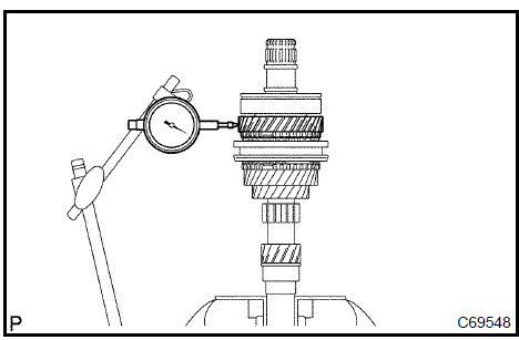 4. INSPECT 3RD GEAR RADIAL CLEARANCE