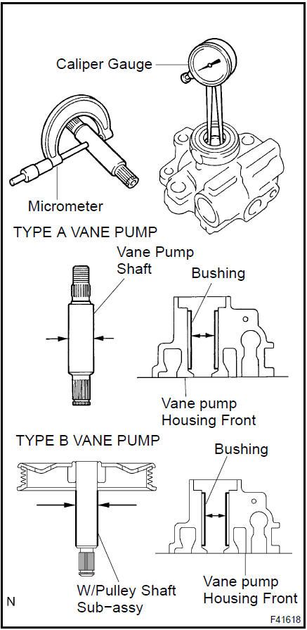 Inspect oil clearance