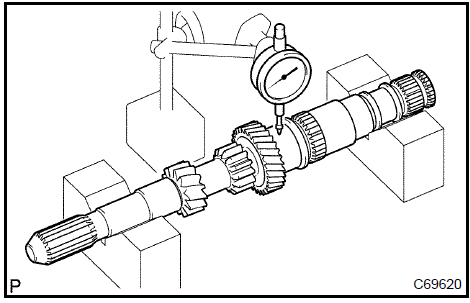 Inspect input shaft