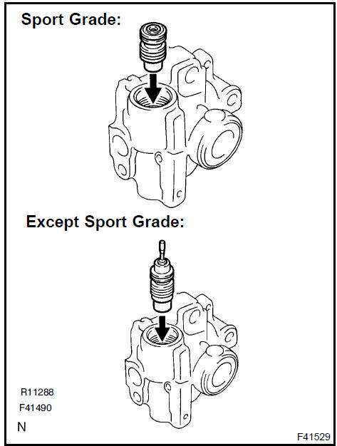 b. Check the flow control valve for leakage. Close one of the