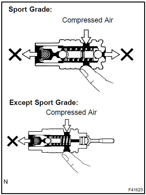 28. INSPECT FLOW CONTROL VALVE COMPRESSION