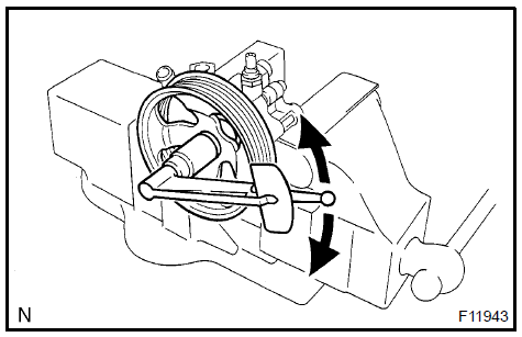 Measure vane pump rotation torque