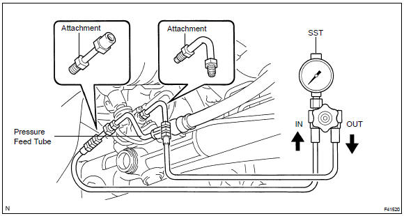 f. With the engine idling, close the valve of the SST and