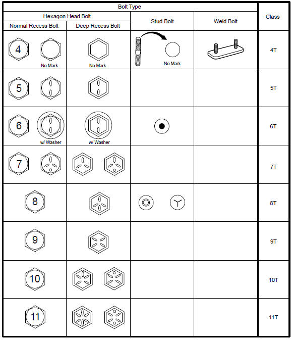 Emission control