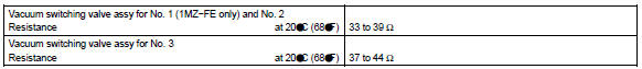 TORQUE SPECIFICATION