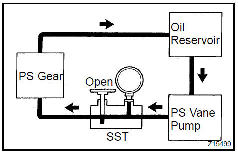 i. With the engine idling and valve fully opened, turn the