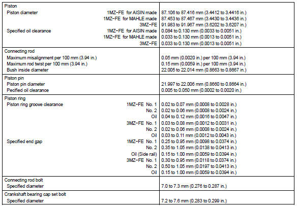 TORQUE SPECIFICATION