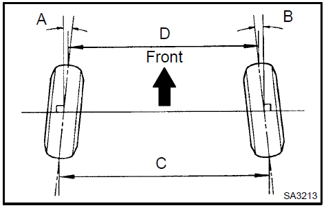 4. ADJUST TOE−IN