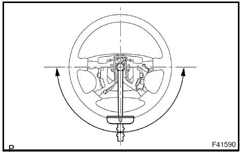 Check steering effort