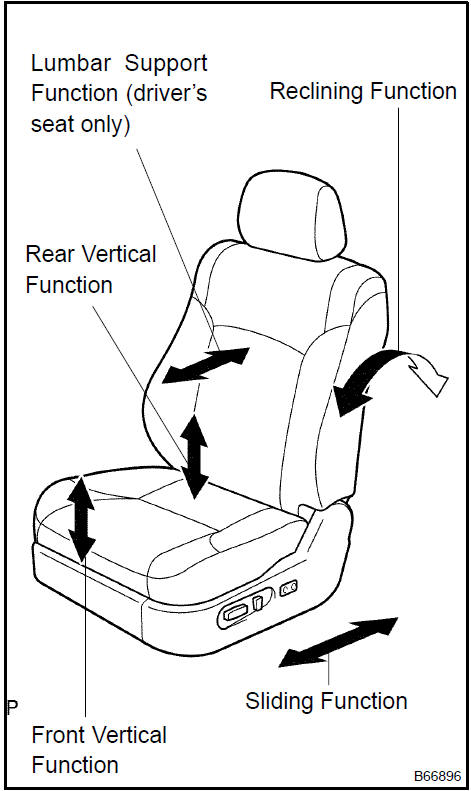 Check power seat function