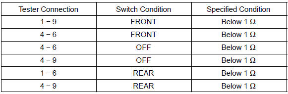 Front vertical switch