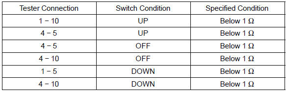 Rear vertical switch