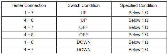 Reclining switch