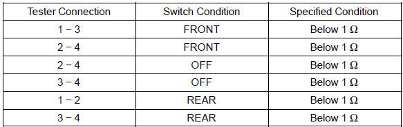 If the result is not as specified, replace the switch.