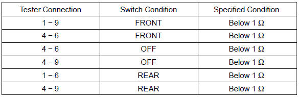 Front vertical switch