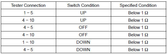 Rear vertical switch