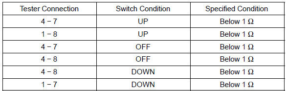 Reclining switch