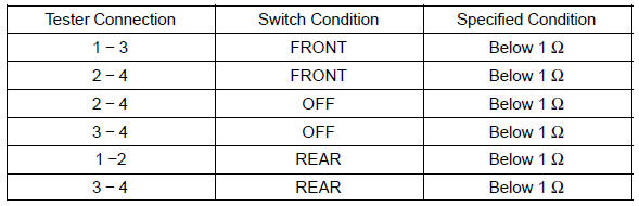 If the result is not as specified, replace the switch.