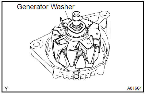 Remove generator rotor assy