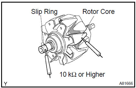 e. Check the slip ring diameter.