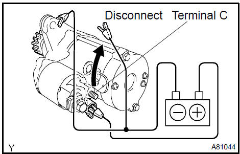 c. Check the clutch pinion gear return.