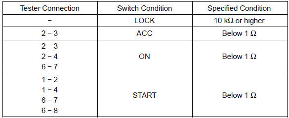 If the result is not as specified, replace the switch assy.