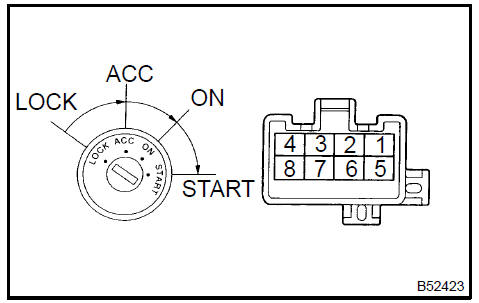 Ignition or starter switch assy (1MZ−FE/3MZ−FE)