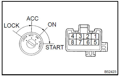 Inspect ignition or starter switch assy