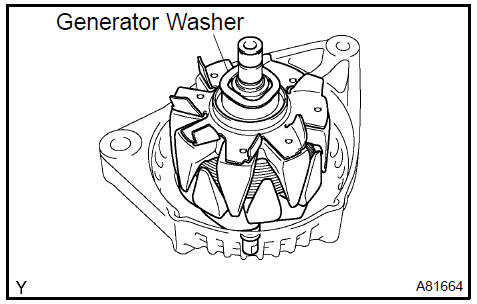 Remove generator rotor assy